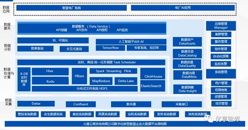 企業數字化轉型全面解決方案 技術中臺、數據中臺與工業互聯網平臺建設及北京中小企業網站推廣策略