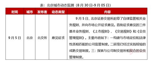 北京周報 北交所就監管規則公開征求意見，精準助力中小企業創新發展
